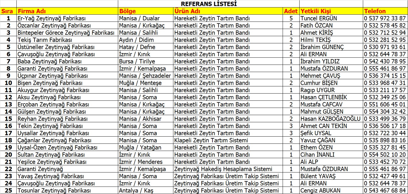 Nokta Tartı referans listesi görseli